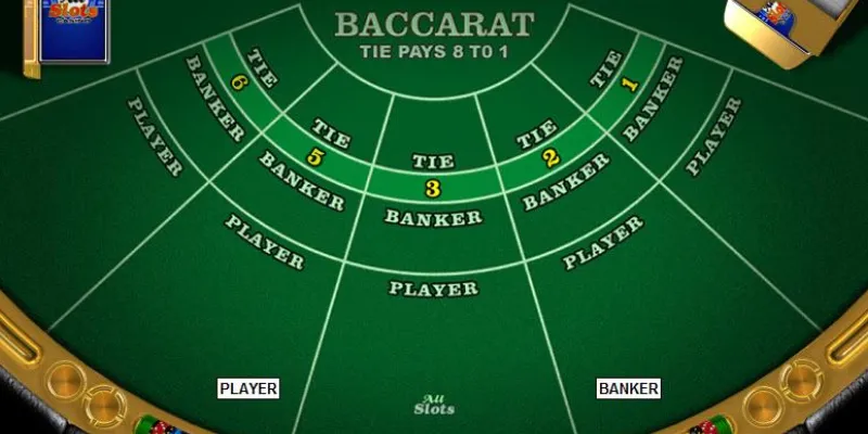 Chia sẻ các tuyệt chiêu giúp bạn thắng lớn khi chơi Baccarat