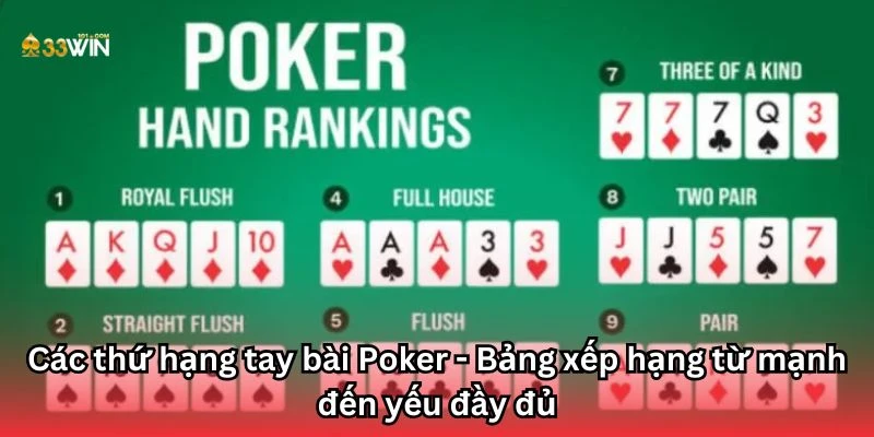 Các thứ hạng tay bài Poker - Bảng xếp hạng từ mạnh đến yếu đầy đủ